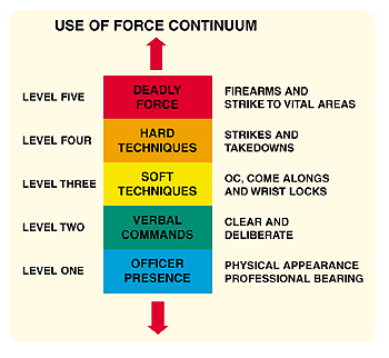 lethal-force-continuum.gif