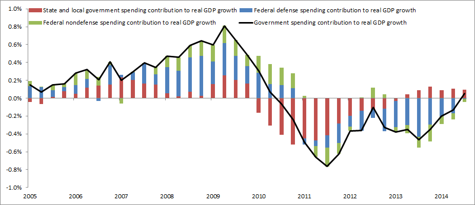 US-govt-spending-growth-contribution-detail.png