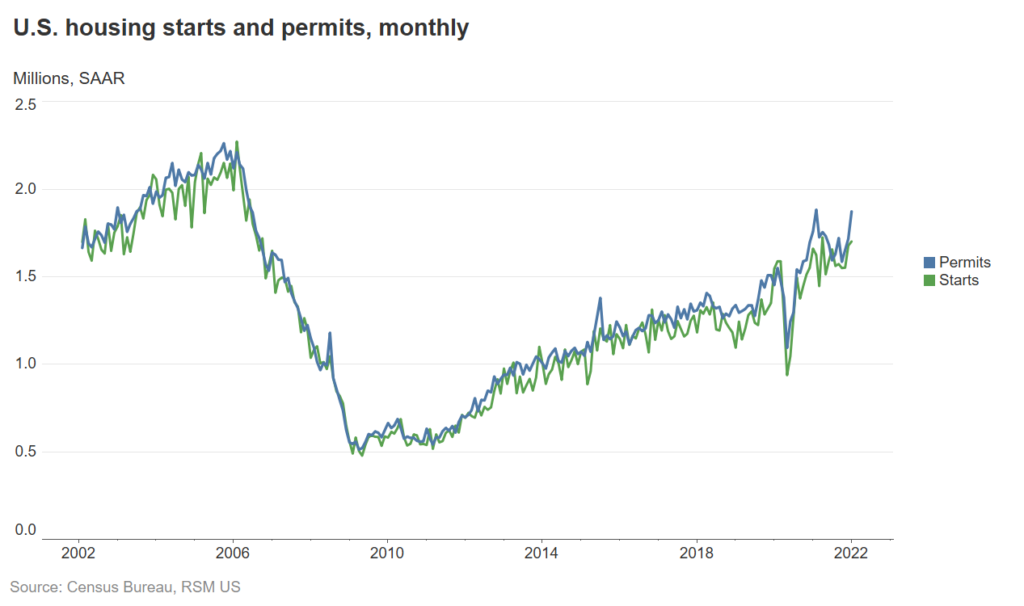 Permit-Starts-Dash-1024x606.png