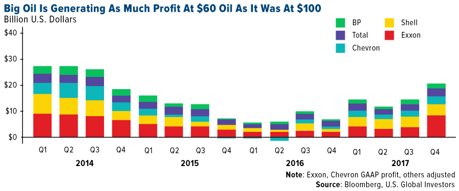 Big-Oil-Companies-Profits.png