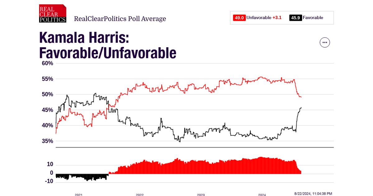 www.realclearpolling.com