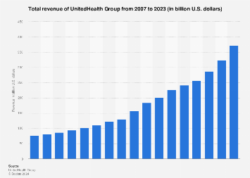 www.statista.com