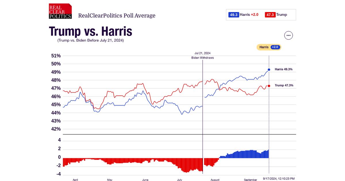 www.realclearpolling.com