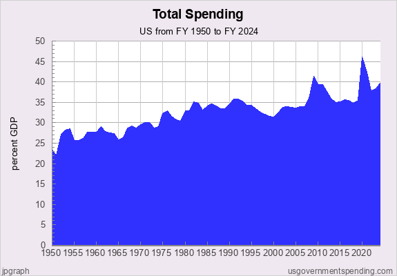 public-spending.png