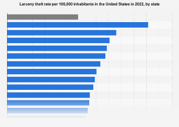 www.statista.com