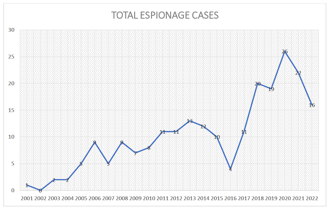 230329_CN_Espionage_Graph.png