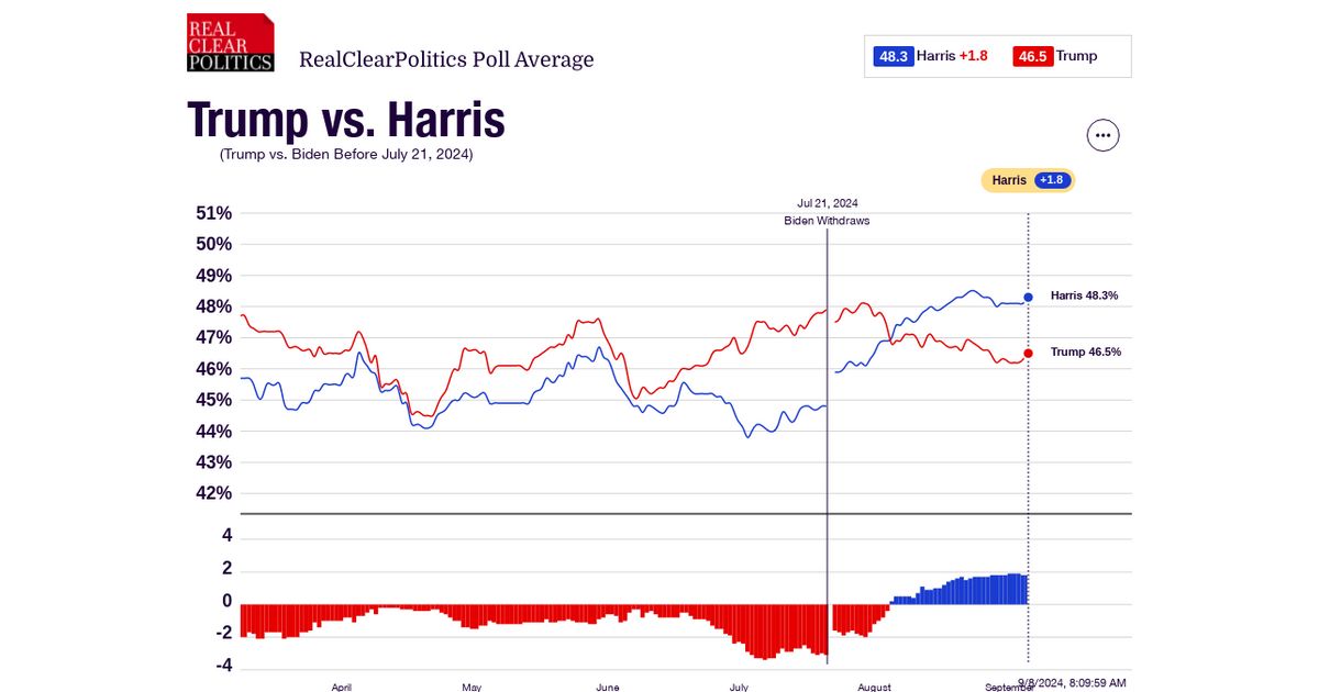 www.realclearpolling.com