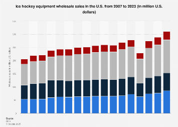 www.statista.com