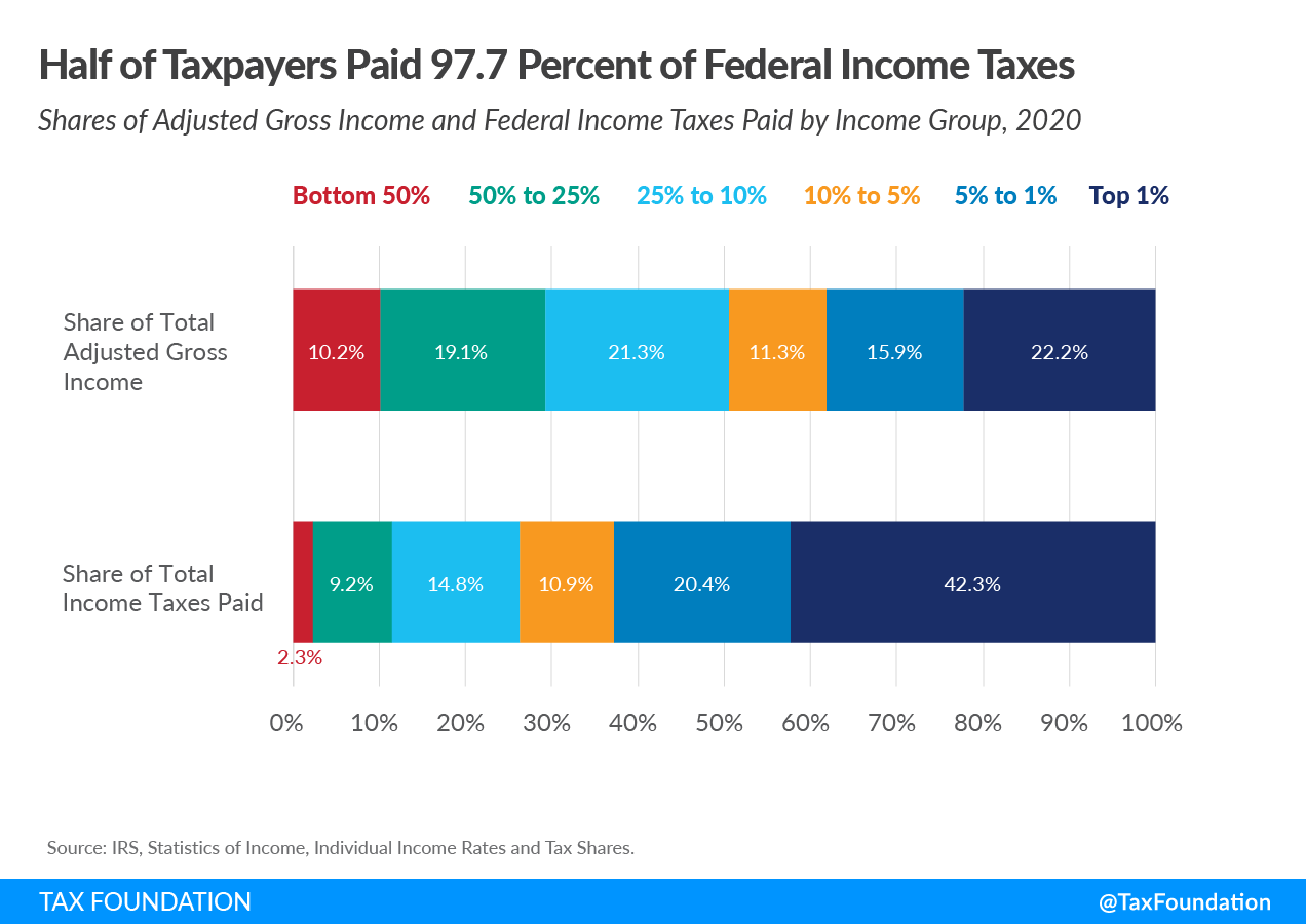 taxfoundation.org