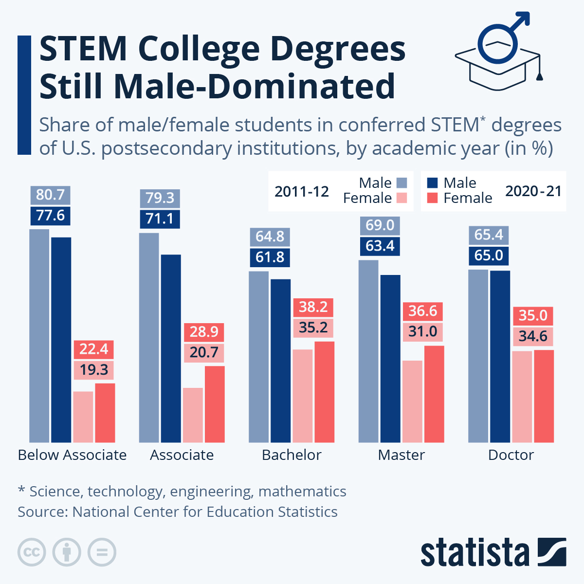 www.statista.com