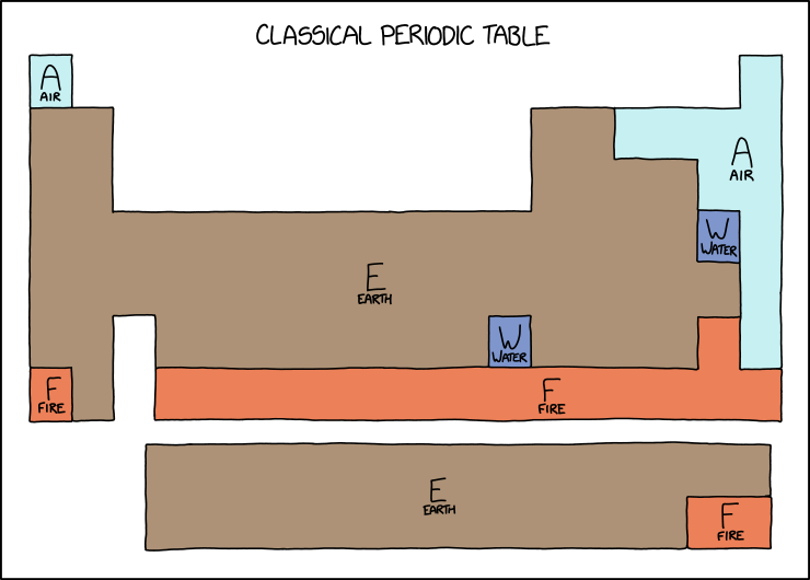 classical_periodic_table.png