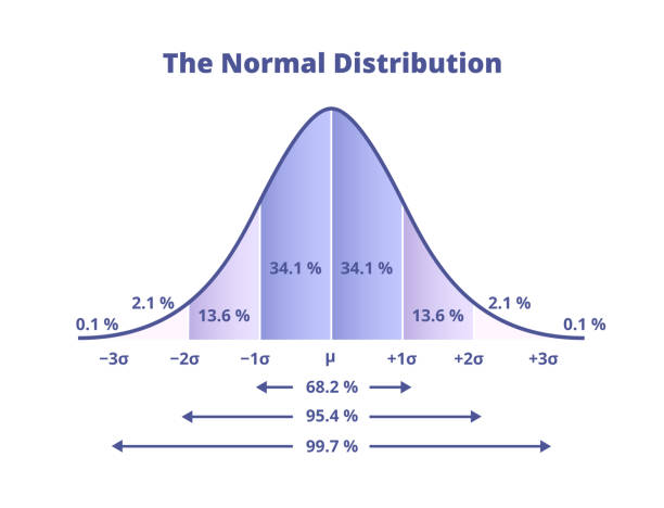 vector-scientific-graph-or-chart-with-a-continuous-probability-distribution-normal.jpg