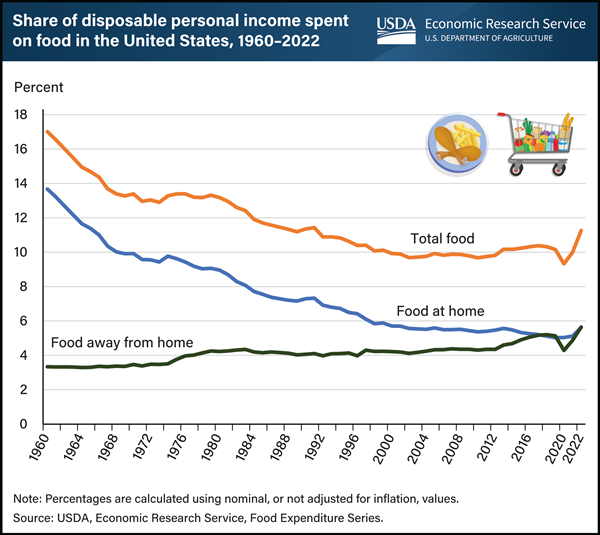 food-income-shares_600px.png