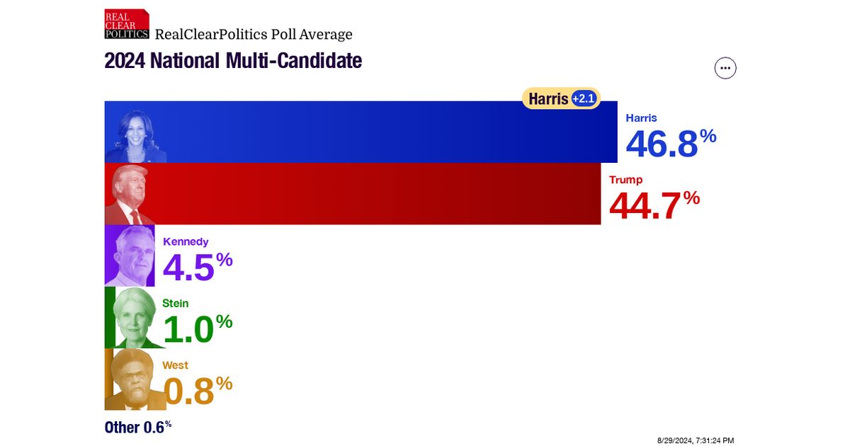 www.realclearpolling.com