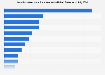 www.statista.com