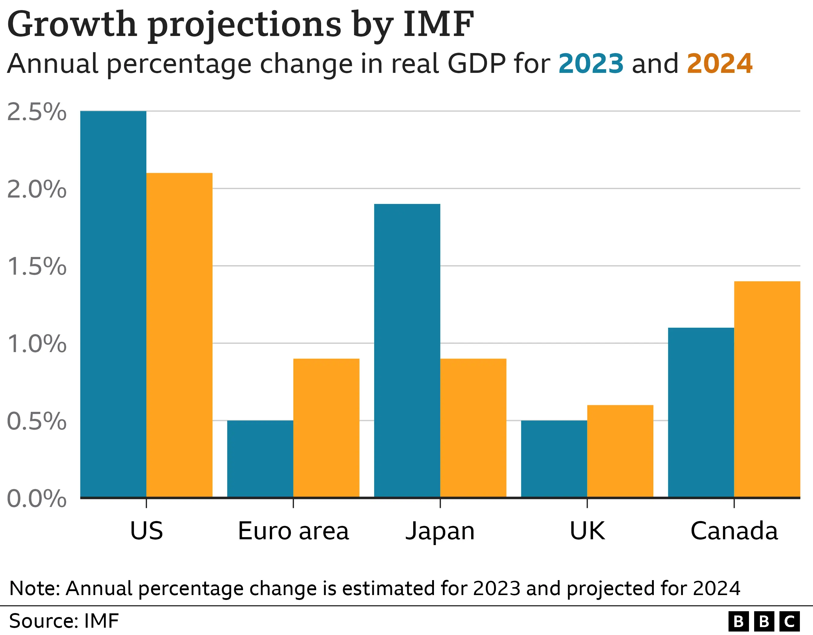 _132563236_imf_gdp_v2-nc.png.webp