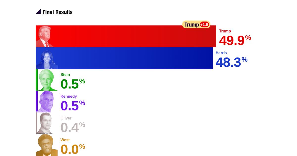 www.realclearpolling.com