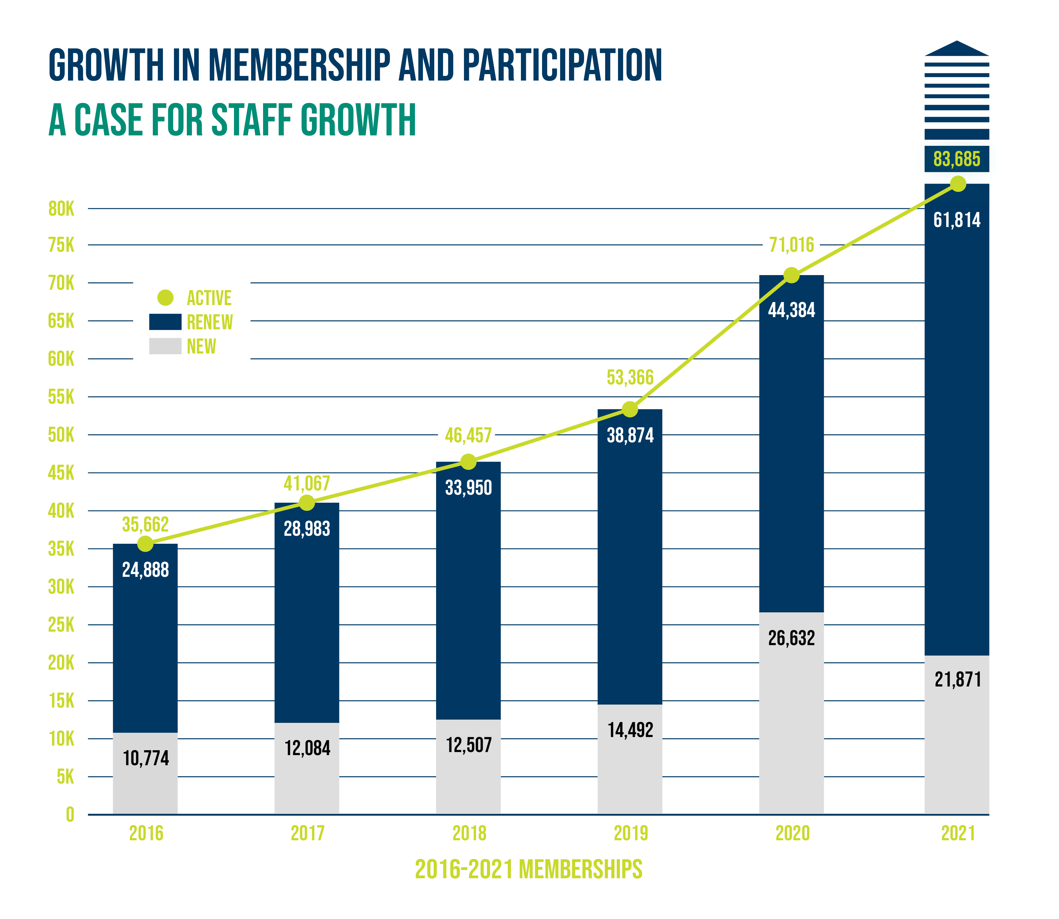 active_membership_growth.png