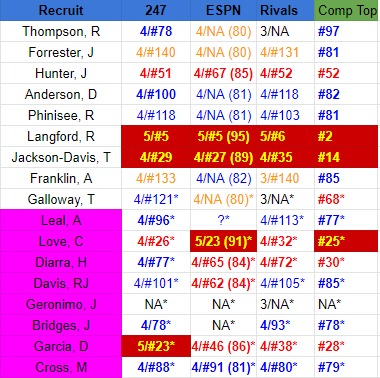 Millers%2Brecruiting.PNG