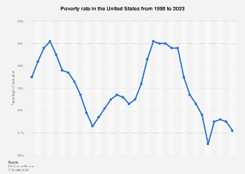 www.statista.com