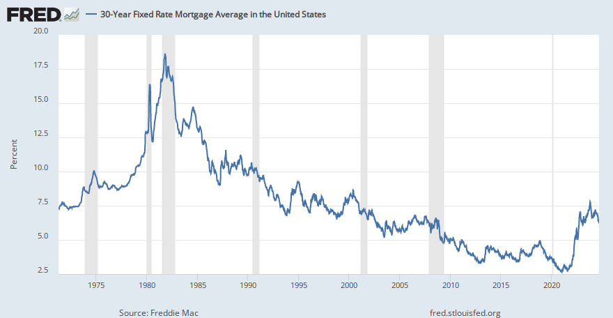 fred.stlouisfed.org