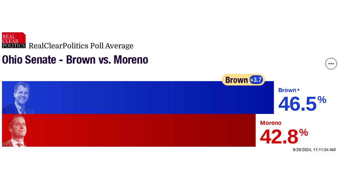 www.realclearpolling.com