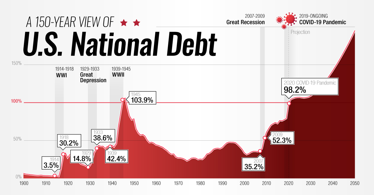 US_Debt_to_GDP_Shareable.jpg