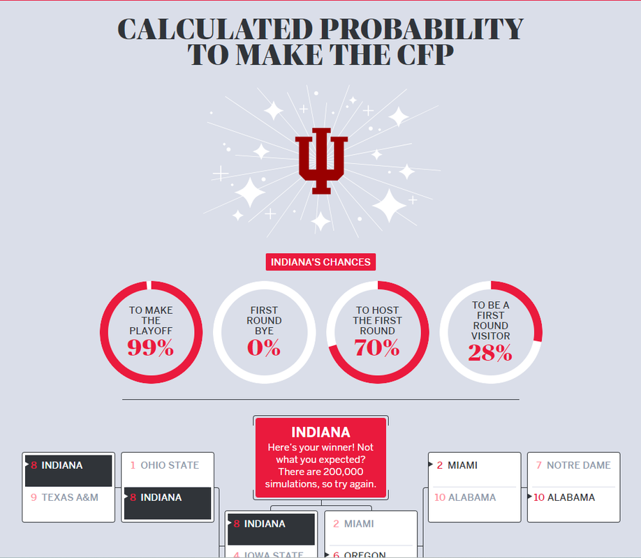 IU-CFP-Probability.png