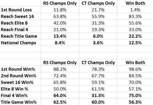 Title%2BComparison.JPG