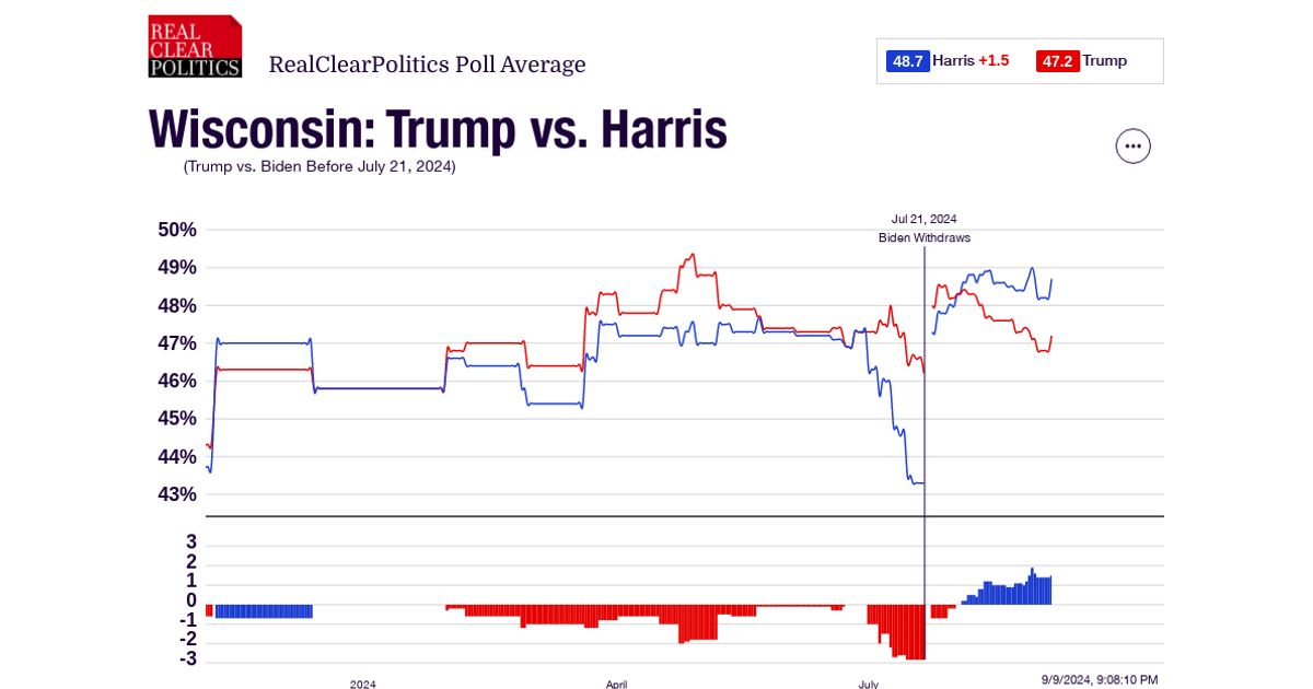 www.realclearpolling.com