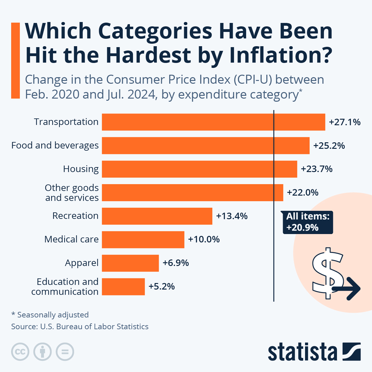 www.statista.com