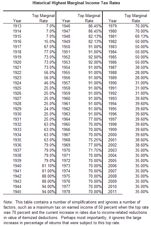 top-marginal-tax-rate.png