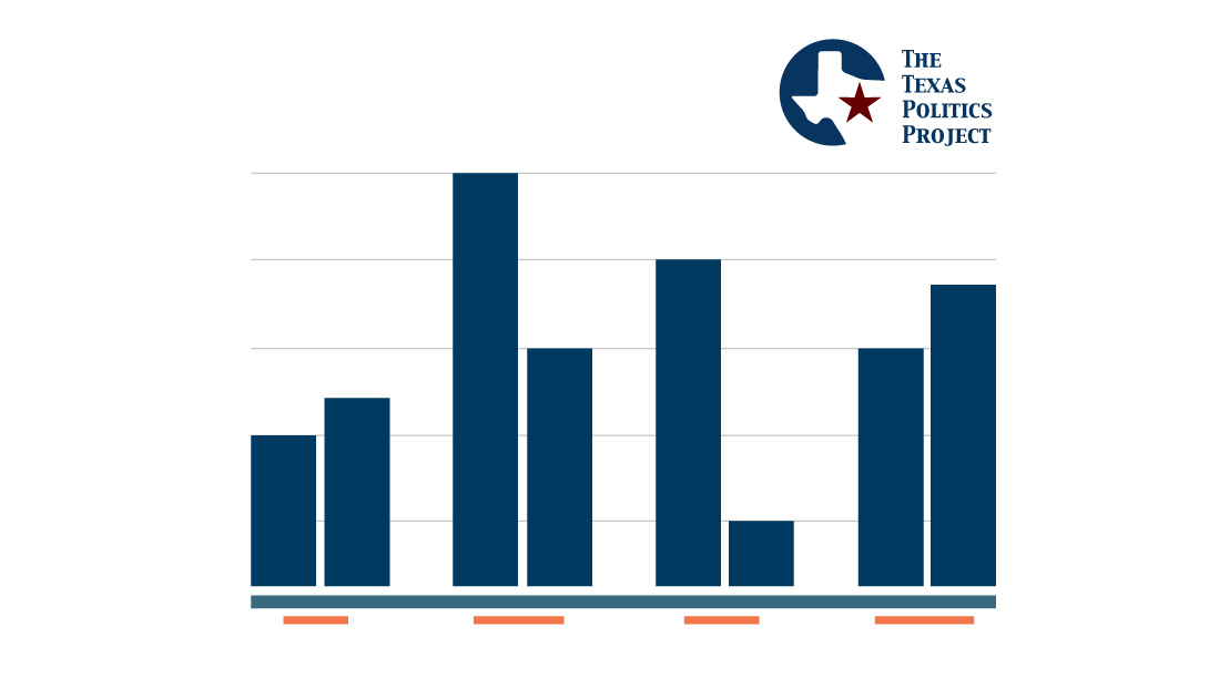 texaspolitics.utexas.edu