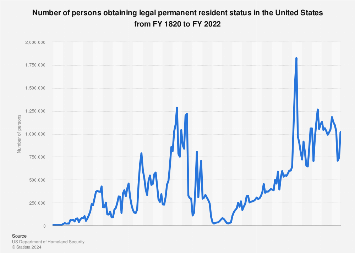 www.statista.com