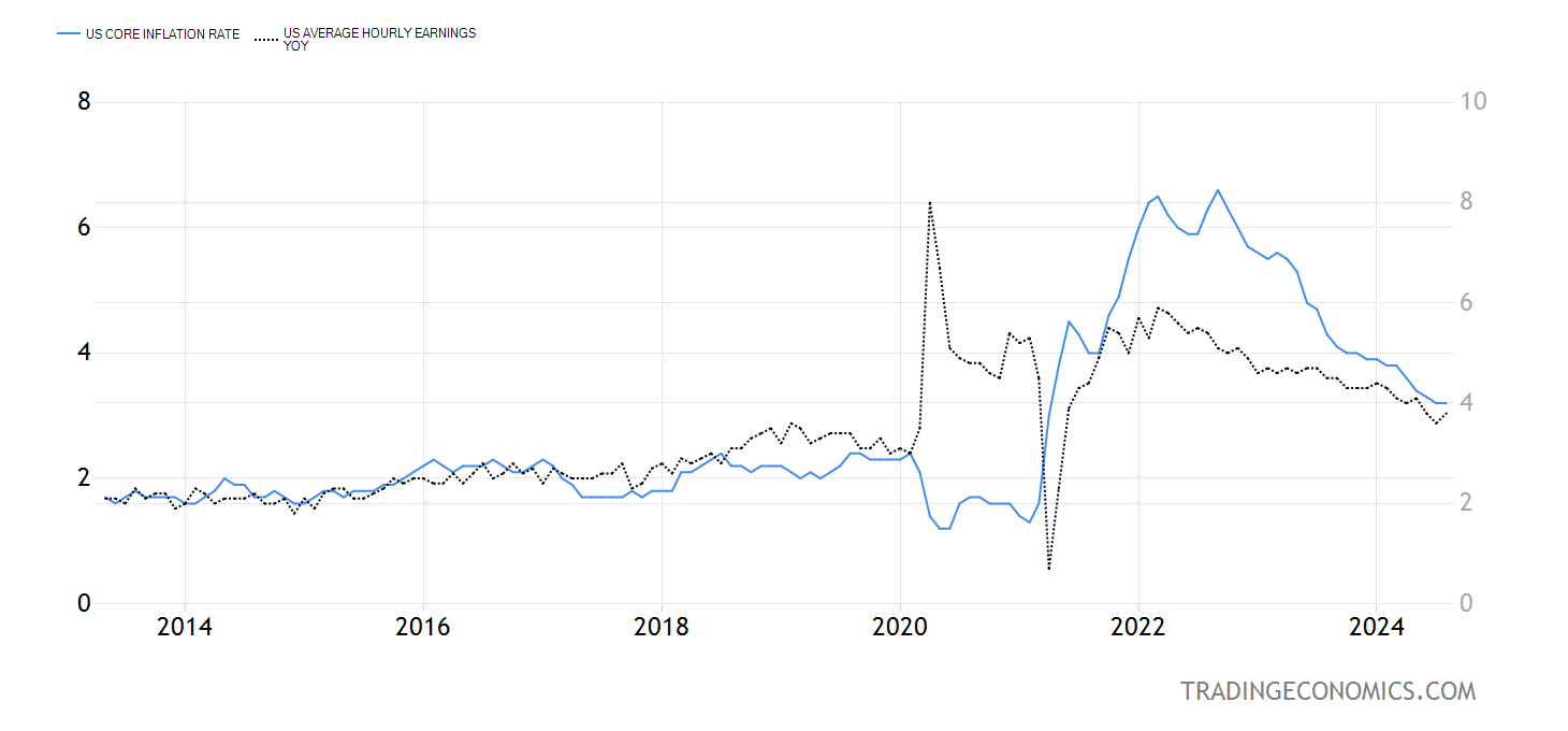 united-states-core-inflation-rate@2x.png