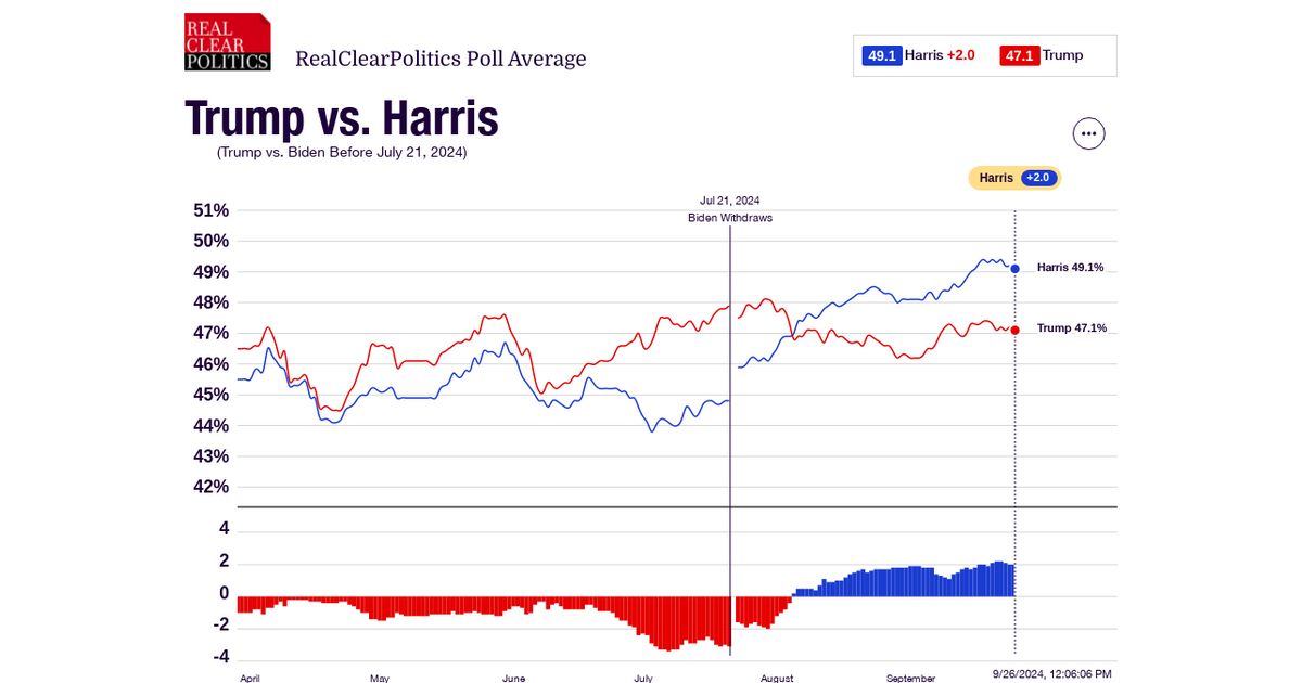 www.realclearpolling.com