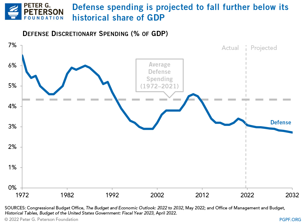 defense-spending-blog-chart-3.jpg