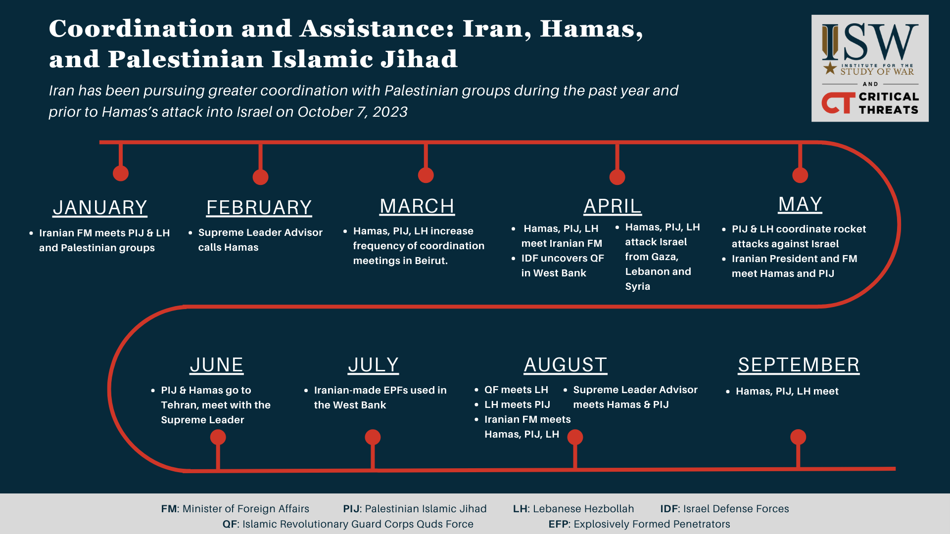 Iran%20Palestine%20Contact%20Timeline.png