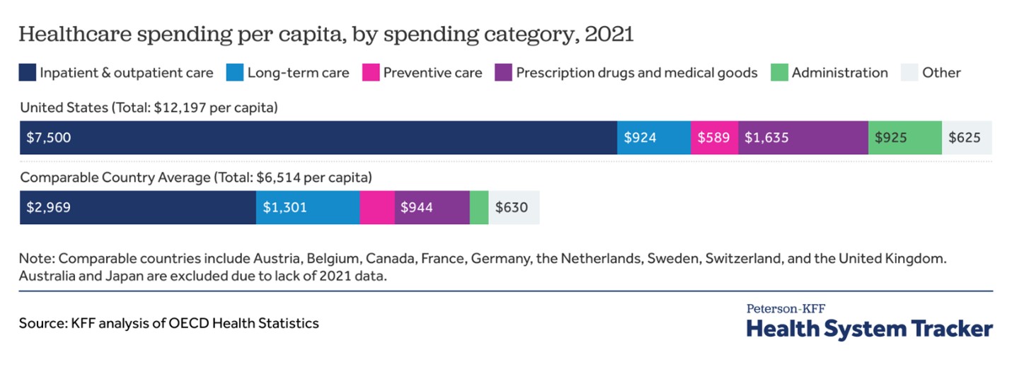 www.healthsystemtracker.org