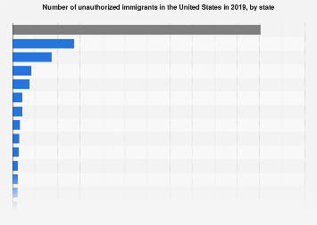 www.statista.com