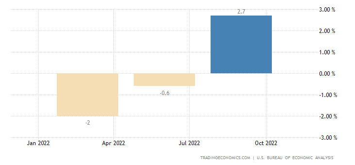 united-states-gdp-growth.png