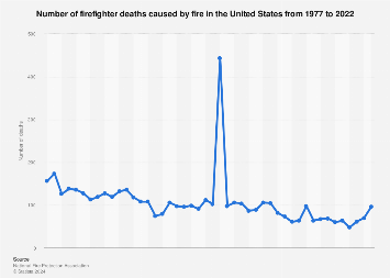 www.statista.com