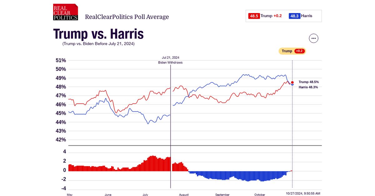 www.realclearpolling.com