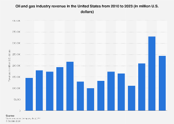 www.statista.com