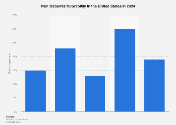 www.statista.com