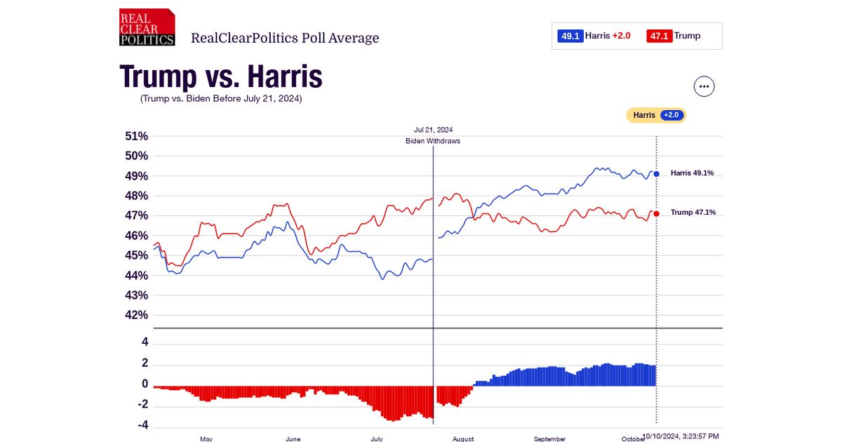 www.realclearpolling.com