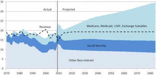 CBO2010-alt-fisc-AF2-500x239.jpg