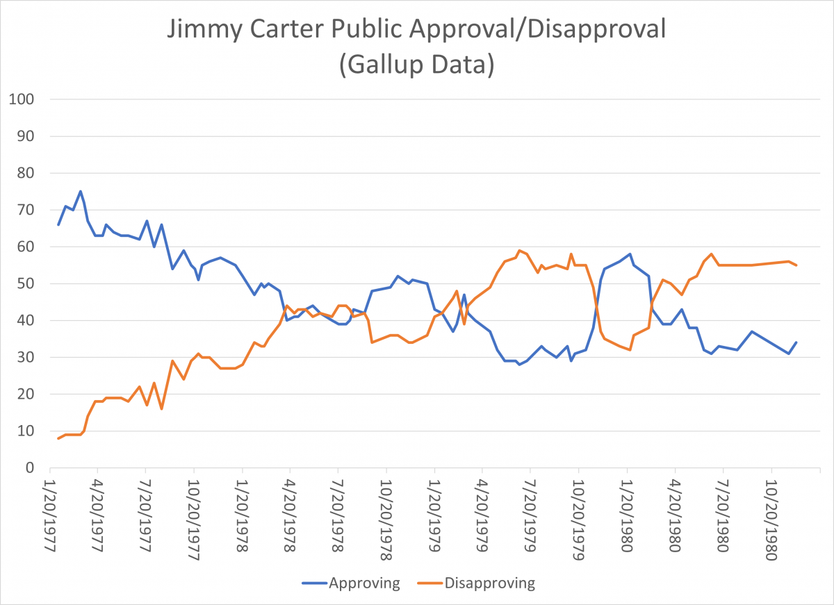 carter_graph.png