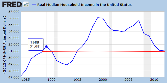 median-household-income.png