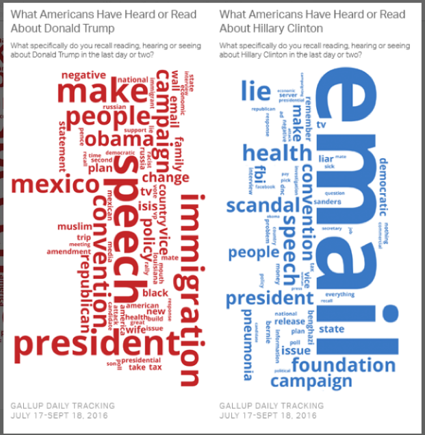 trump-clinton-word-clouds.png